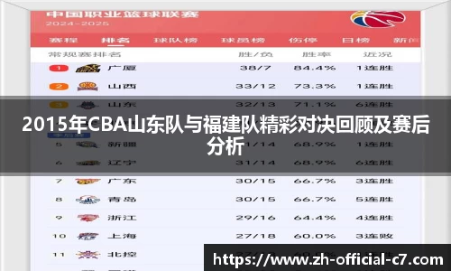 2015年CBA山东队与福建队精彩对决回顾及赛后分析